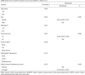 Click on image to zoom Table 4