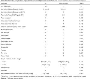 Click on image to zoom Table 2