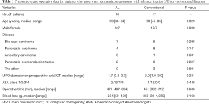 Click on image to zoom Table 1