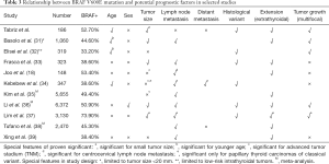 Click on image to zoom Table 3