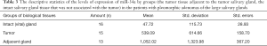 Click on image to zoom Table 3