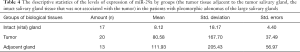 Click on image to zoom Table 4