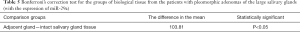 Click on image to zoom Table 5
