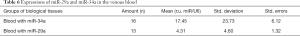 Click on image to zoom Table 6