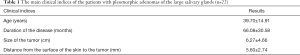 Click on image to zoom Table 1