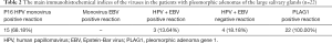 Click on image to zoom Table 2