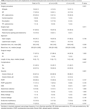 Click on image to zoom Table 2