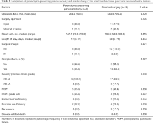 Click on image to zoom Table 3