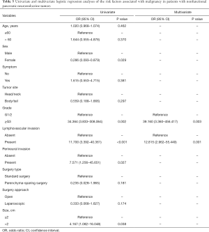 Click on image to zoom Table 5
