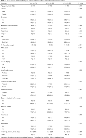 Click on image to zoom Table 1