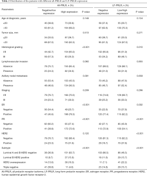 Click on image to zoom Table 2