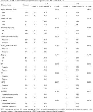 Click on image to zoom Table 3