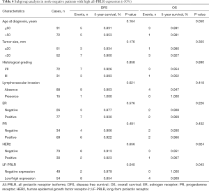 Click on image to zoom Table 4