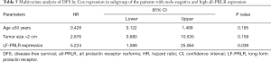 Click on image to zoom Table 5