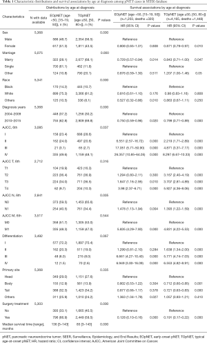 Click on image to zoom Table 1
