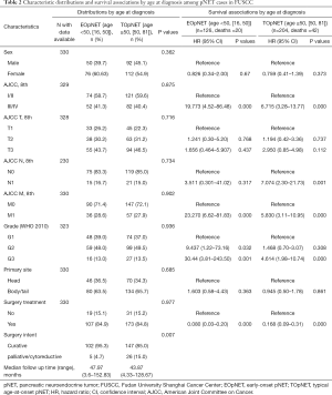 Click on image to zoom Table 2