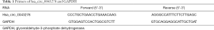 Click on image to zoom Table 1