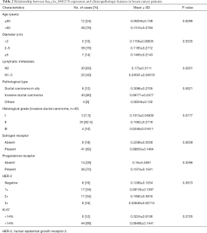 Click on image to zoom Table 2