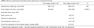 Click on image to zoom Table 2