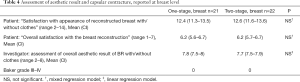 Click on image to zoom Table 4