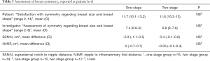 Click on image to zoom Table 5