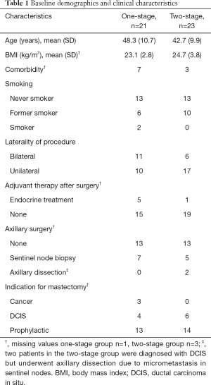 Click on image to zoom Table 1