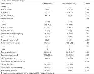 Click on image to zoom Table 1
