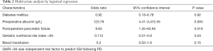 Click on image to zoom Table 2