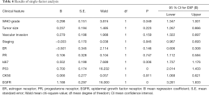 Click on image to zoom Table 4