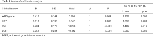 Click on image to zoom Table 5