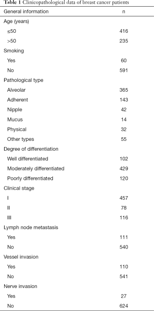 Click on image to zoom Table 1