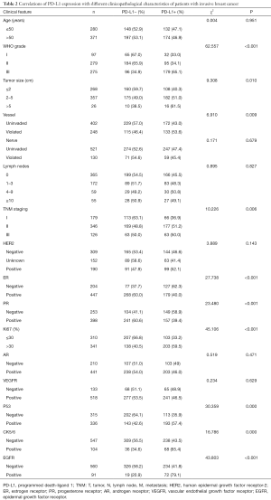 Click on image to zoom Table 2
