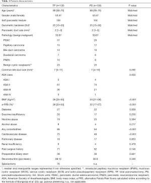Click on image to zoom Table 1