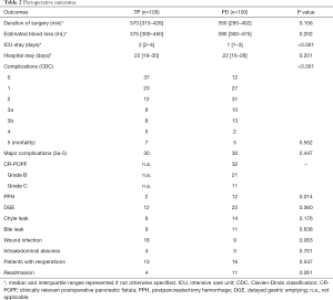 Click on image to zoom Table 2