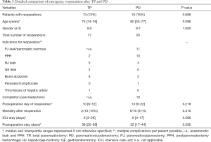 Click on image to zoom Table 3