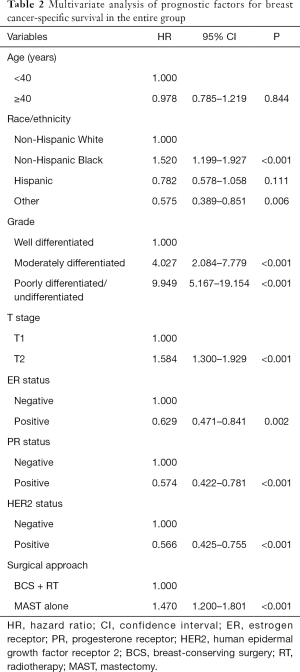 Click on image to zoom Table 2