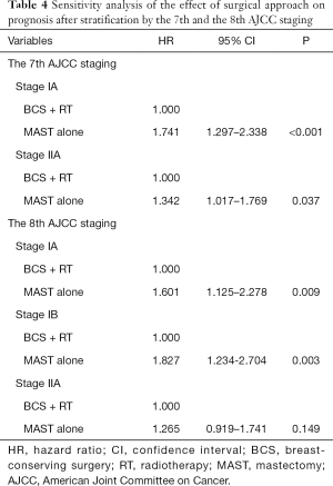 Click on image to zoom Table 4