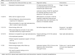 Click on image to zoom Table 2