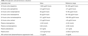 Click on image to zoom Table 3