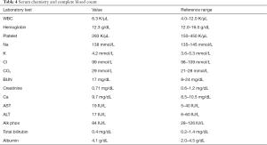 Click on image to zoom Table 4