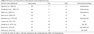 Click on image to zoom Table 1