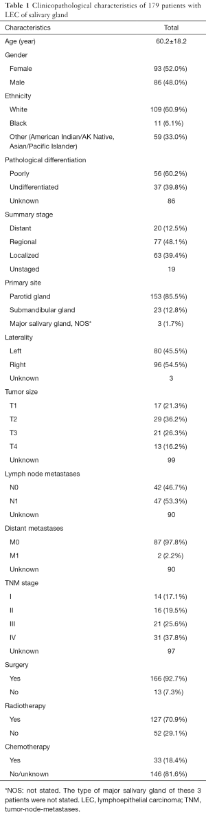 Click on image to zoom Table 1