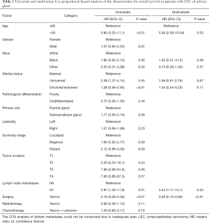 Click on image to zoom Table 2