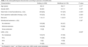 Click on image to zoom Table 1