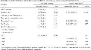 Click on image to zoom Table 2