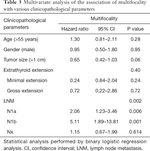 Click on image to zoom Table 3