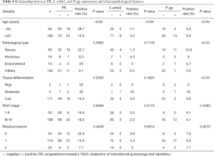 Click on image to zoom Table 4