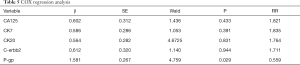 Click on image to zoom Table 5