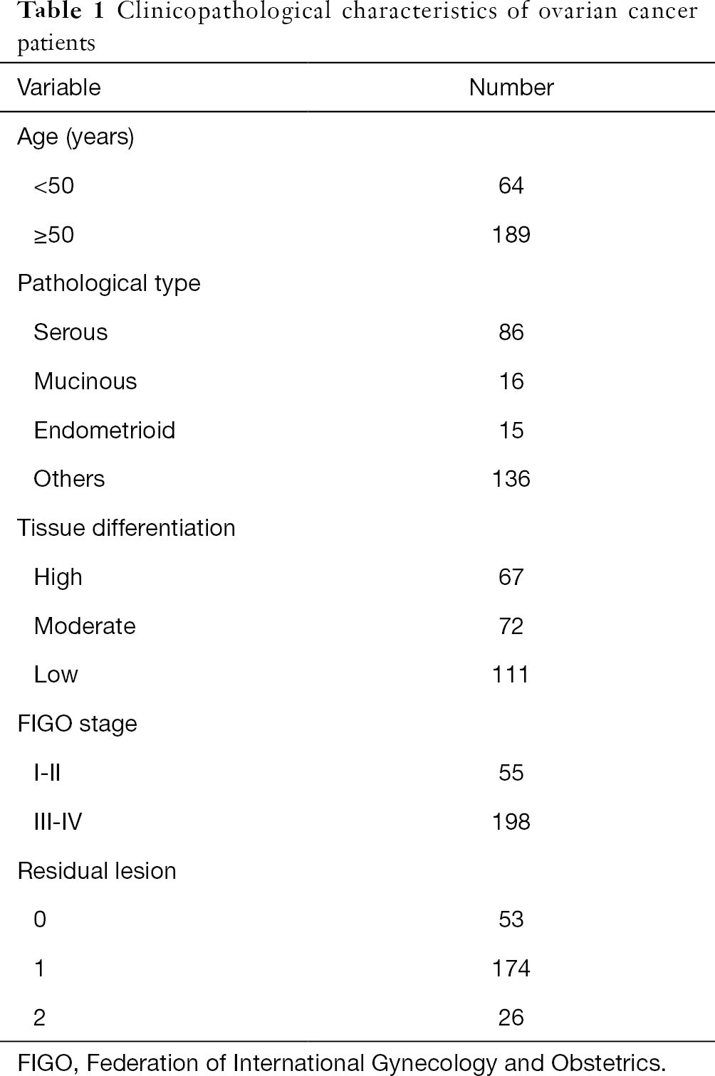 Table 1