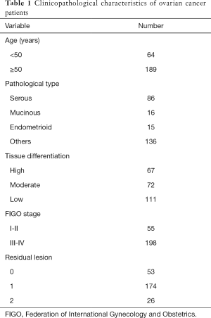 Click on image to zoom Table 1